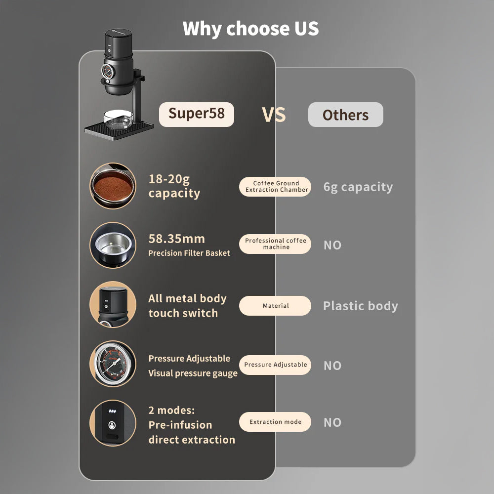 Starseeker Super58 Portable Espresso Maker