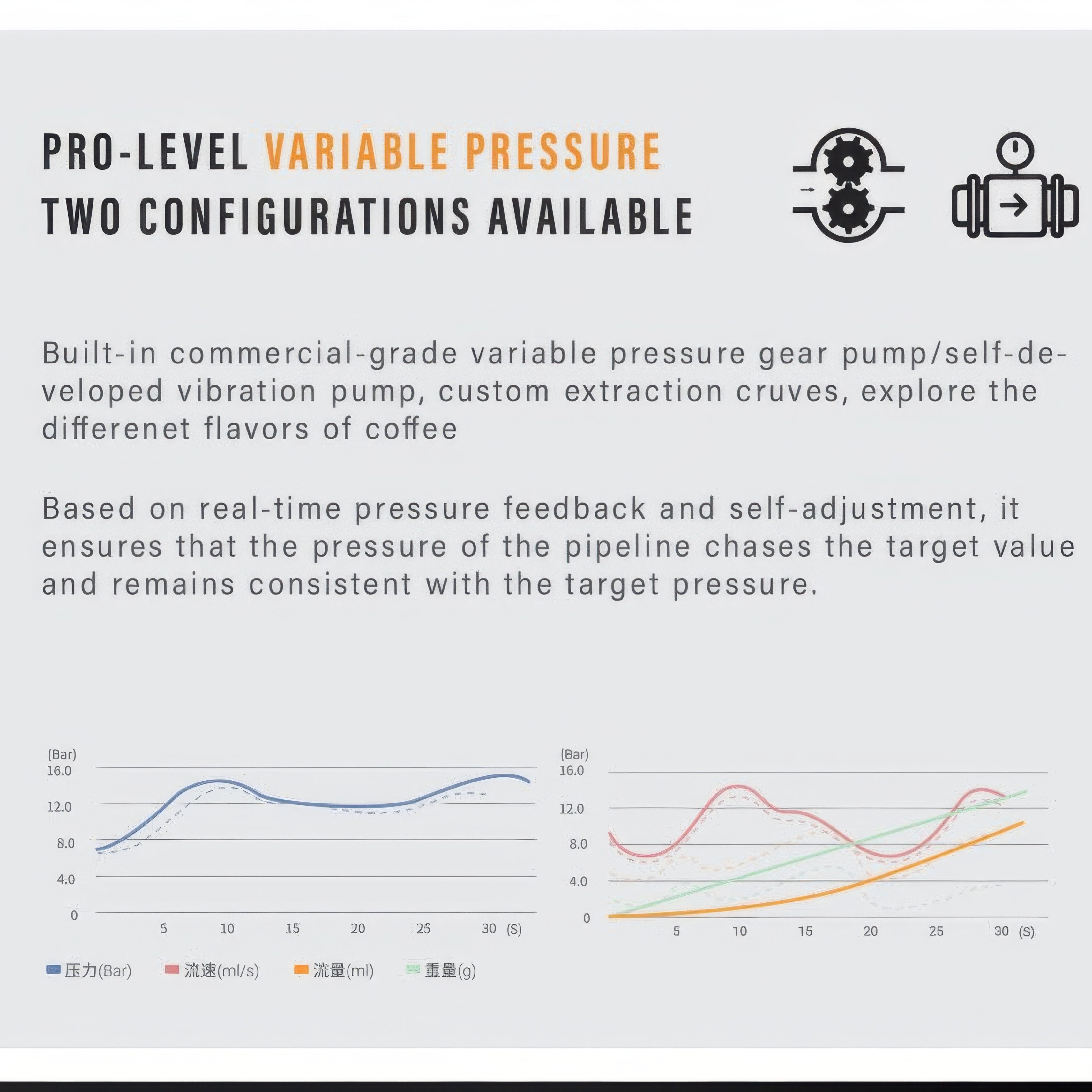 Wendougee Data S Espresso Machine
