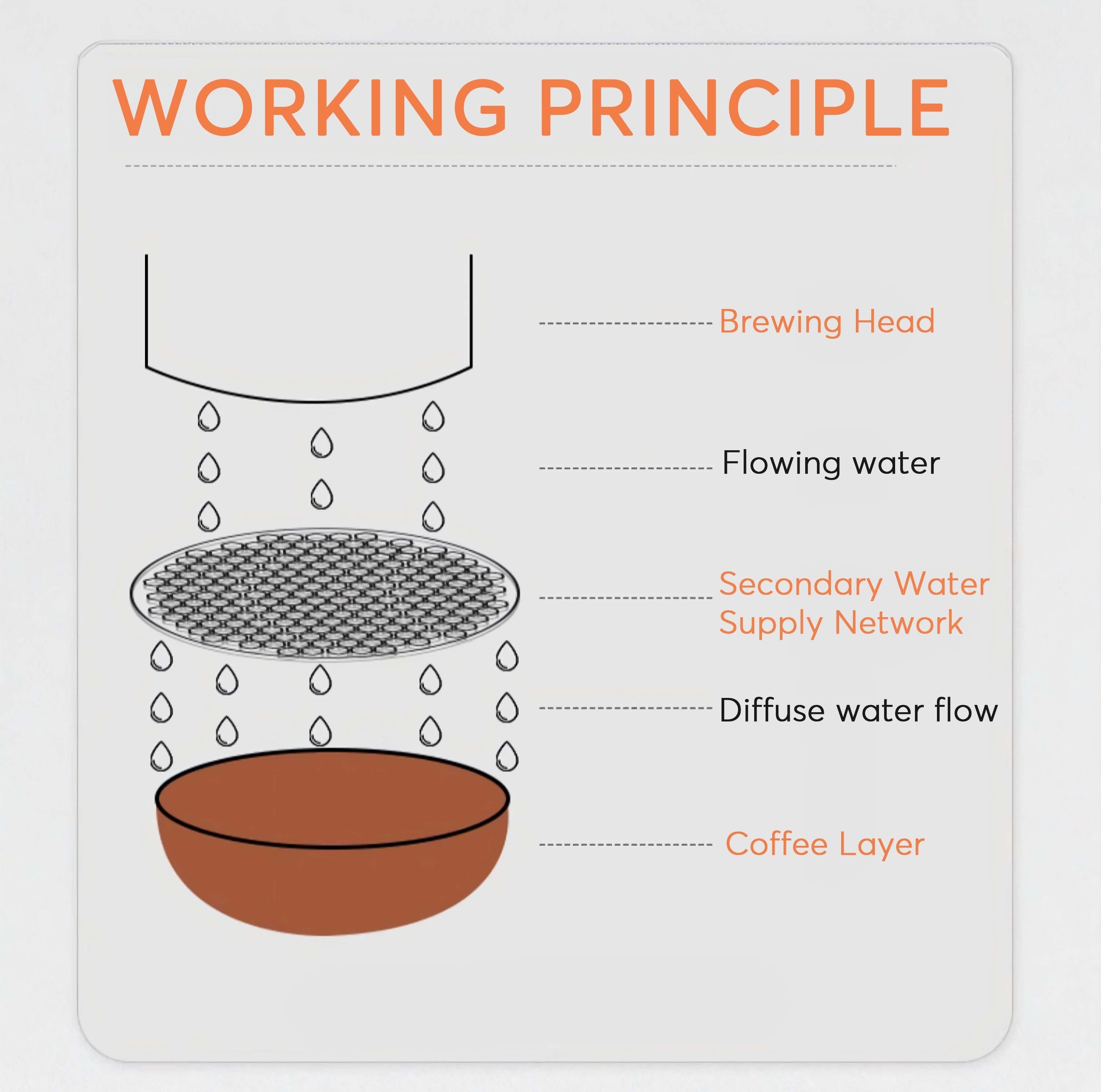 Three-Layer Premium Espresso Puck Screen