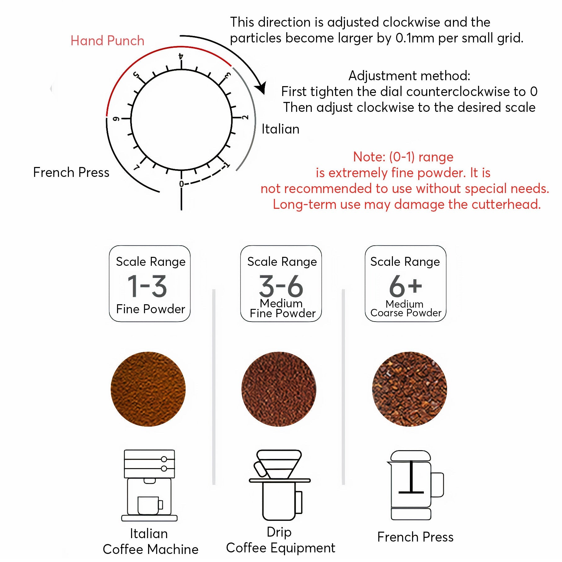 Portable Electric Coffee Grinder