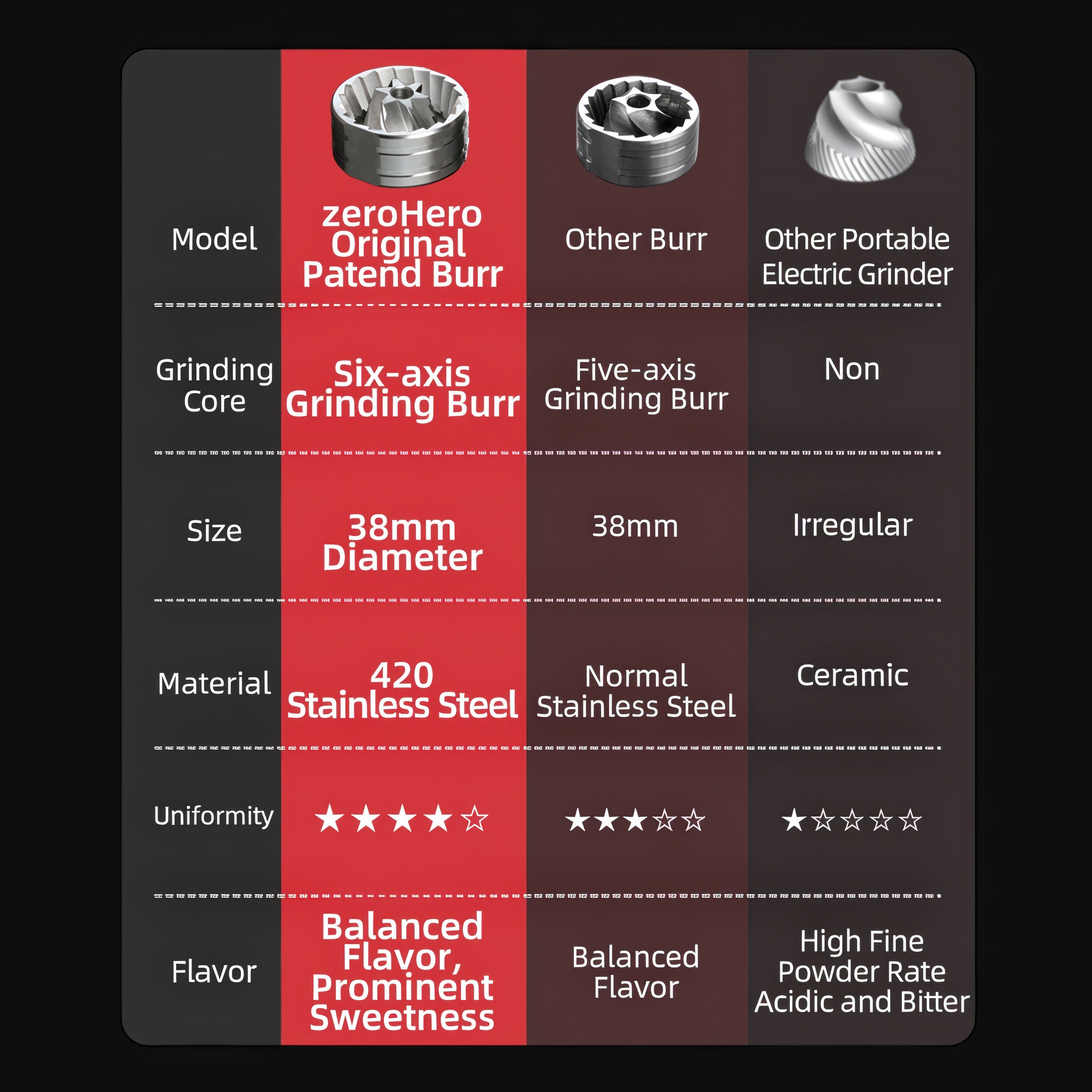 Mini Rui Compact Travel Coffee Grinder